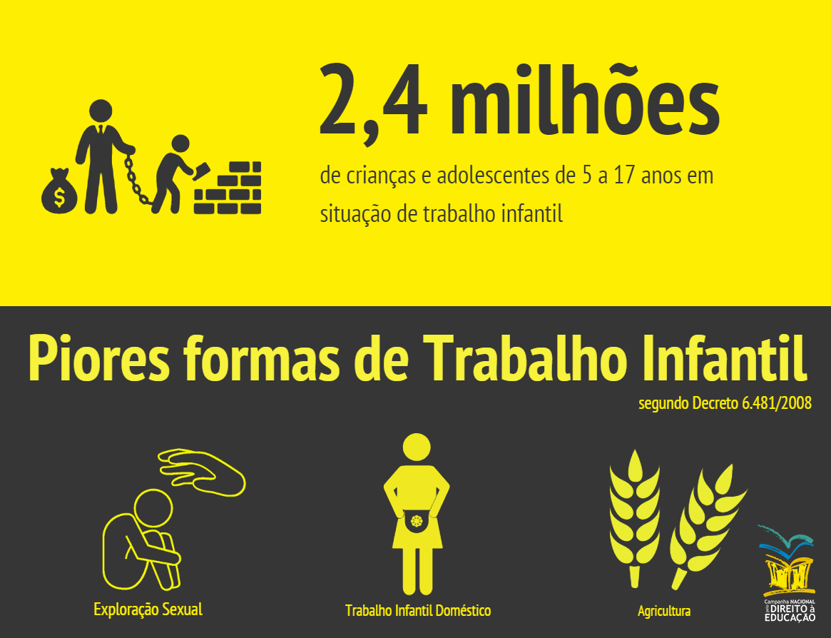Trabalho infantil no Brasil | Proposta de Redação - Quack Redação ...