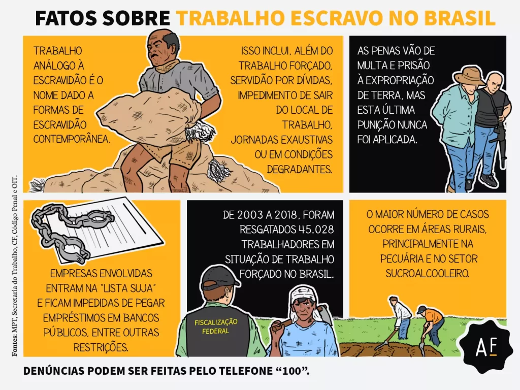 Tirinha com fatos sobre o trabalho escravo no Brasil